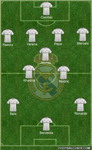Real Madrid C.F. Formation 2013
