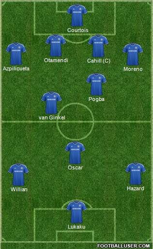 Chelsea Formation 2013