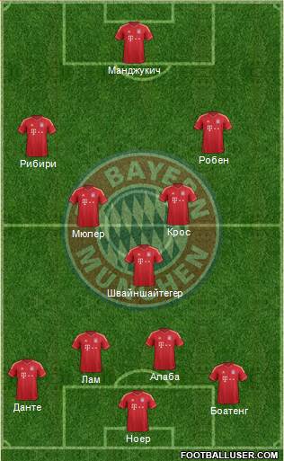 FC Bayern München Formation 2013