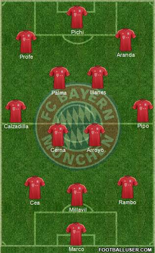 FC Bayern München Formation 2013