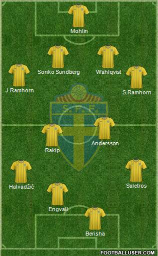 Sweden Formation 2013