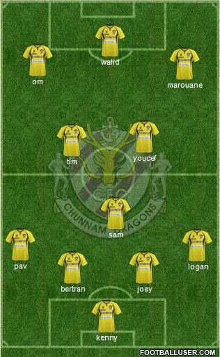 Chunnam Dragons Formation 2013