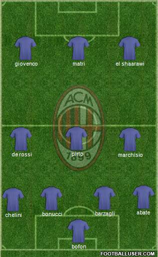 A.C. Milan Formation 2013