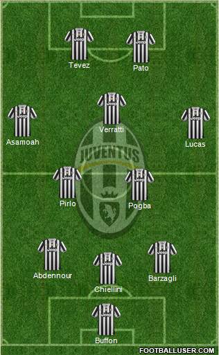 Juventus Formation 2013