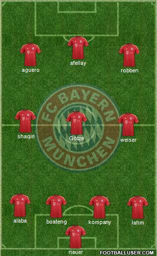 FC Bayern München Formation 2013