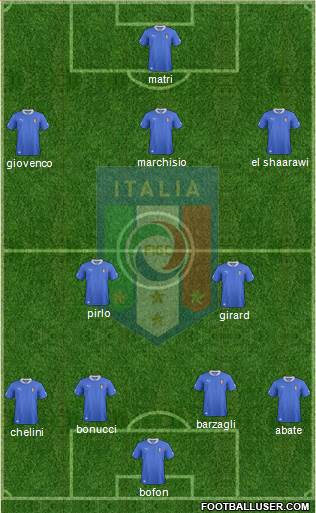 Italy Formation 2013