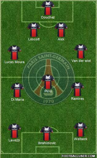 Paris Saint-Germain Formation 2013