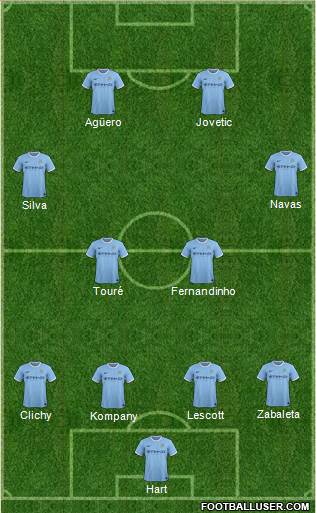 Manchester City Formation 2013