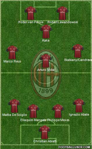 A.C. Milan Formation 2013