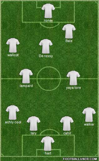 Bristol City Formation 2013