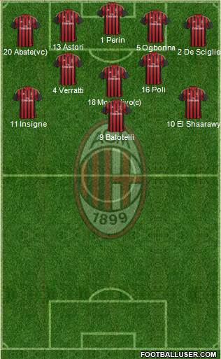 A.C. Milan Formation 2013
