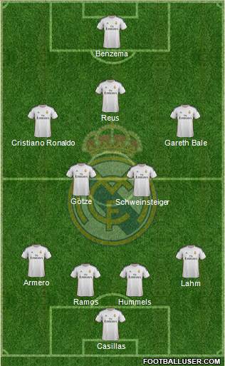 Real Madrid C.F. Formation 2013