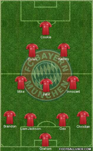 FC Bayern München Formation 2013