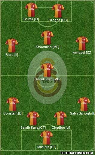 Galatasaray SK Formation 2013