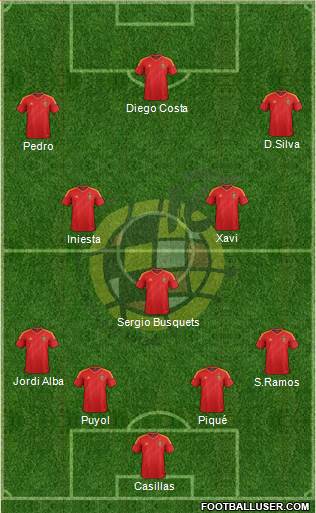 Spain Formation 2013