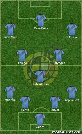 Spain Formation 2013