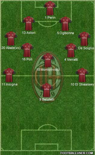 A.C. Milan Formation 2013