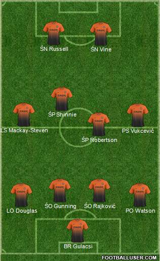 Dundee United Formation 2013