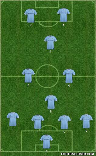 Manchester City Formation 2013