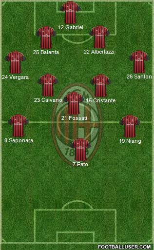 A.C. Milan Formation 2013