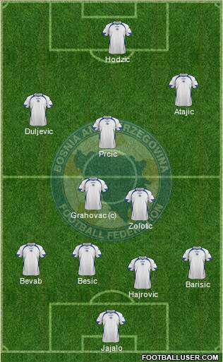 Bosnia and Herzegovina Formation 2013