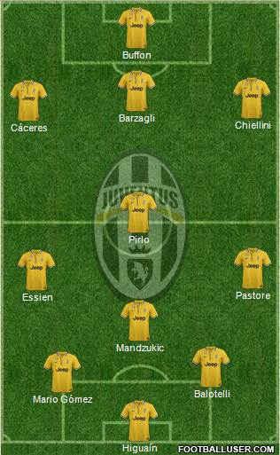 Juventus Formation 2013