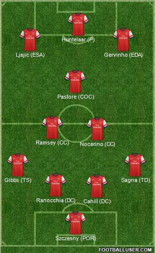 Arsenal Formation 2013