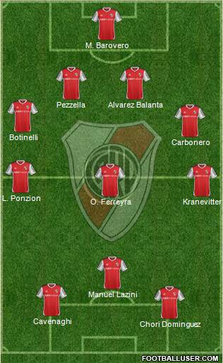 River Plate Formation 2013