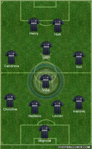 F.C. Internazionale Formation 2013