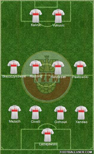 Poland Formation 2013