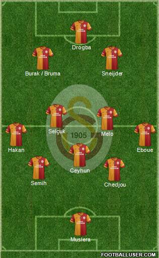 Galatasaray SK Formation 2013