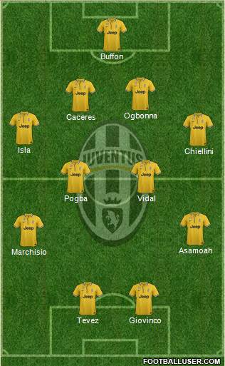 Juventus Formation 2013