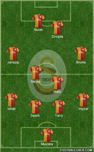 Galatasaray SK Formation 2013