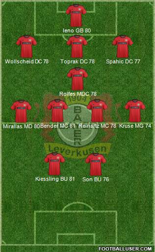 Bayer 04 Leverkusen Formation 2013