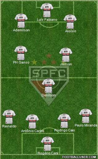 São Paulo FC Formation 2013