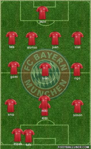 FC Bayern München Formation 2013