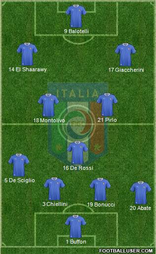Italy Formation 2013