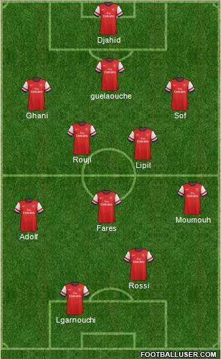 Arsenal Formation 2013