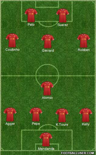 Liverpool Formation 2013