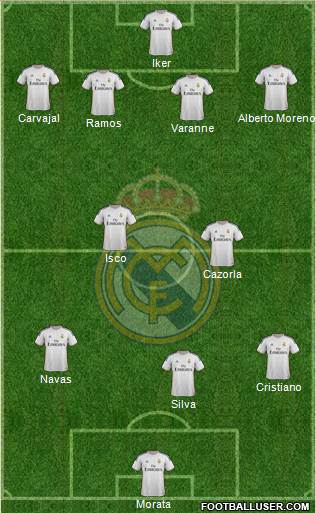 R. Madrid Castilla Formation 2013