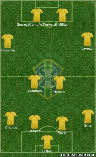Brazil Formation 2013