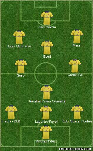 Arsenal Formation 2013