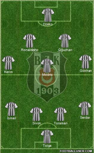 Besiktas JK Formation 2013