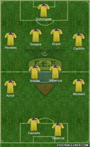 Ecuador Formation 2013