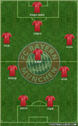FC Bayern München Formation 2013