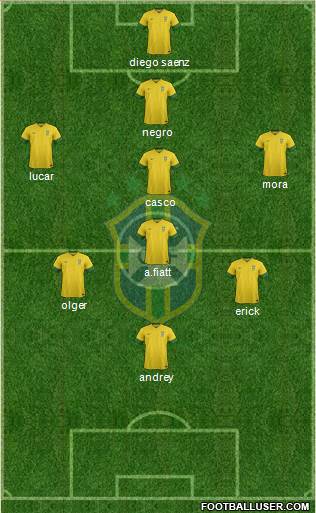 Brazil Formation 2013