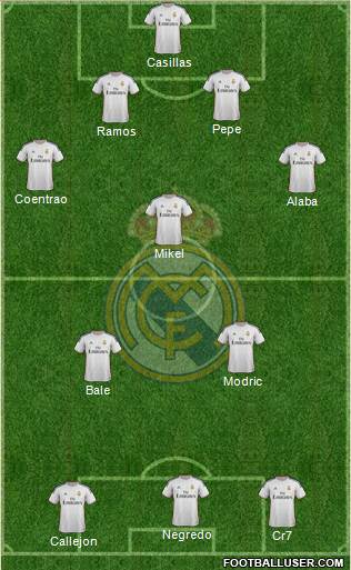 Real Madrid C.F. Formation 2013