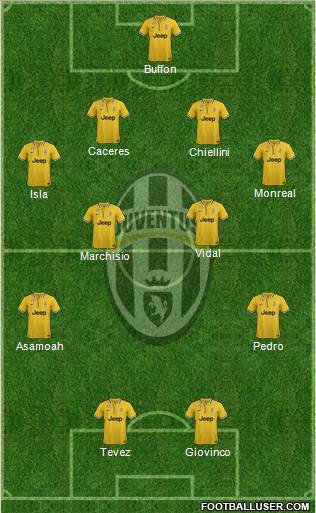 Juventus Formation 2013
