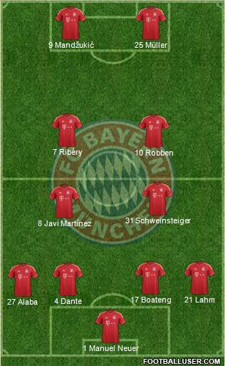 FC Bayern München Formation 2013