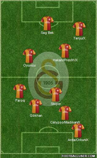 Galatasaray SK Formation 2013